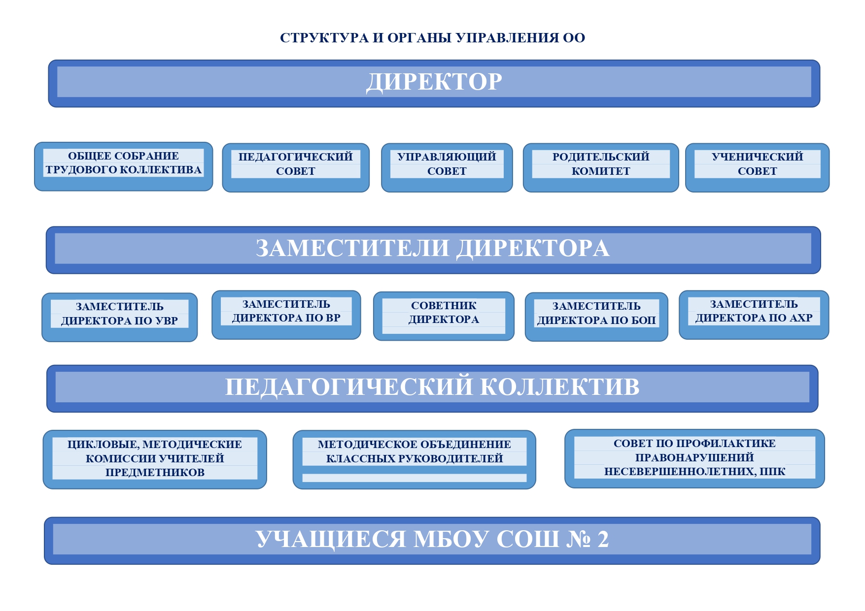 СТРУКТУРА-И-ОРГАНЫ-УПРАВЛЕНИЯ-ОО_page-0001.jpg